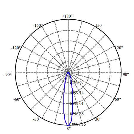 Nata Lighting Company Limited - High Efficiency Reflector